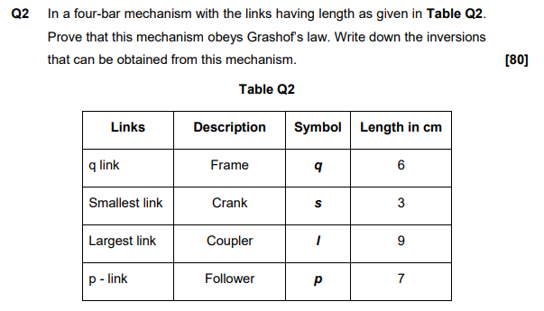 Q2 In A Four Bar Mechanism With The Links Having Length As Given In Table Q2 Prove That This Mechanism Obeys Grashof S 1