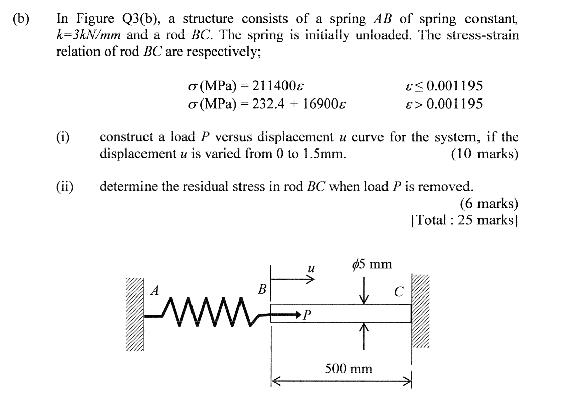B In Figure Q3 B A Structure Consists Of A Spring Ab Of Spring Constant K 3kn Mm And A Rod Bc The Spring Is Initia 1