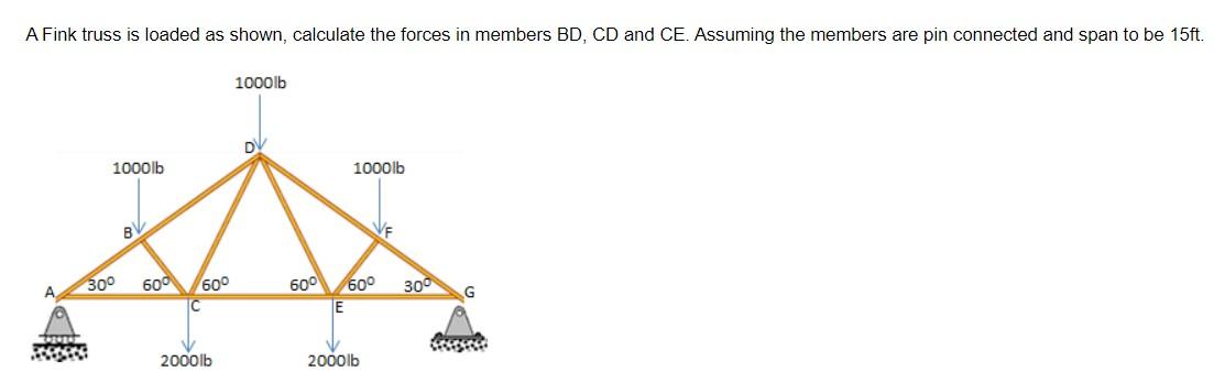 A Fink Truss Is Loaded As Shown Calculate The Forces In Members Bd Cd And Ce Assuming The Members Are Pin Connected A 1