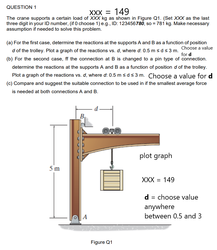 Question 1 Xxx 149 The Crane Supports A Certain Load Of Xxx Kg As Shown In Figure Q1 Set Xxx As The Last Three Digit 1