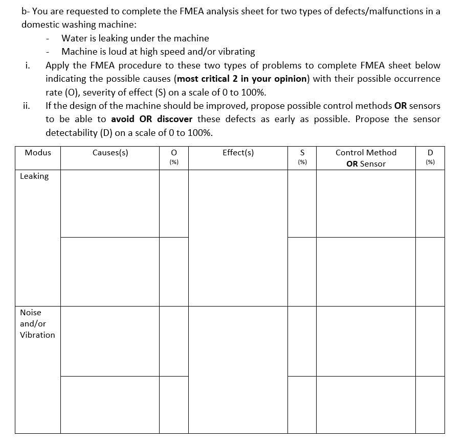 B You Are Requested To Complete The Fmea Analysis Sheet For Two Types Of Defects Malfunctions In A Domestic Washing Mac 1