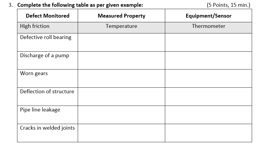 3 Complete The Following Table As Per Given Example Defect Monitored Measured Property High Friction Temperature Defec 1