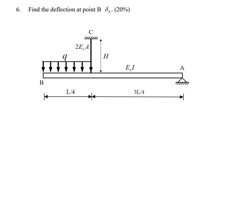 6 Find The Deflection At Point B 20 C B 111 2e A Q Www L 4 H Ei 3l 4 A 1