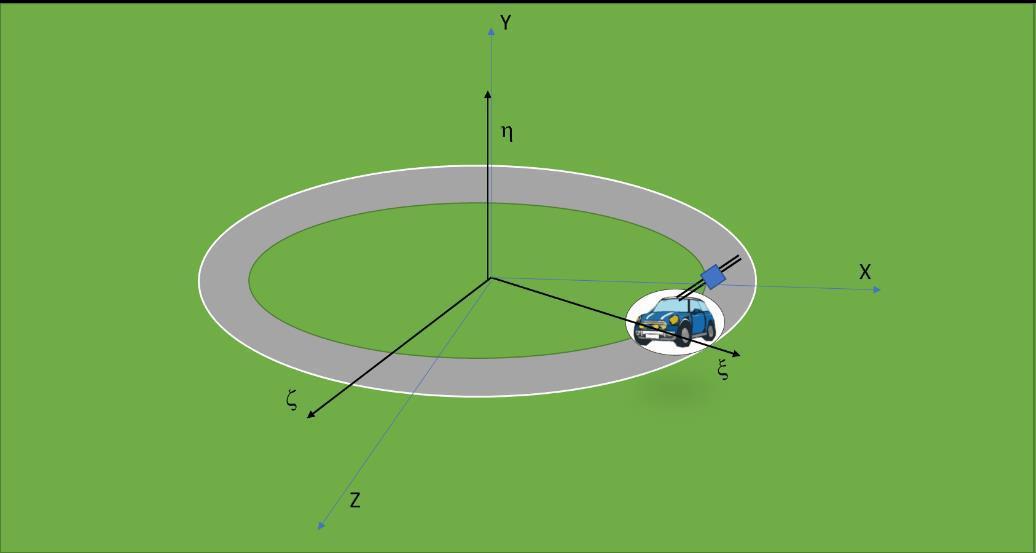Figure 1 Shows A Car Travelling Clockwise On A Circular Track A Camera Moves In A Guide Mounted On Top Of The Car The 1