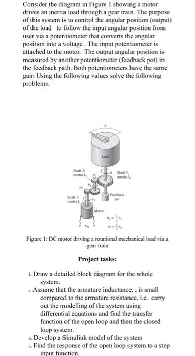 Consider The Diagram In Figure 1 Showing A Motor Drives An Inertia Load Through A Gear Train The Purpose Of This System 1