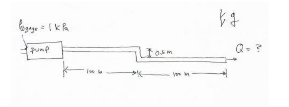 As Shown In The Figure Below We Want To Send Water To A Place 200m Away Through A Water Pipe The Gauge Pressure At The 1