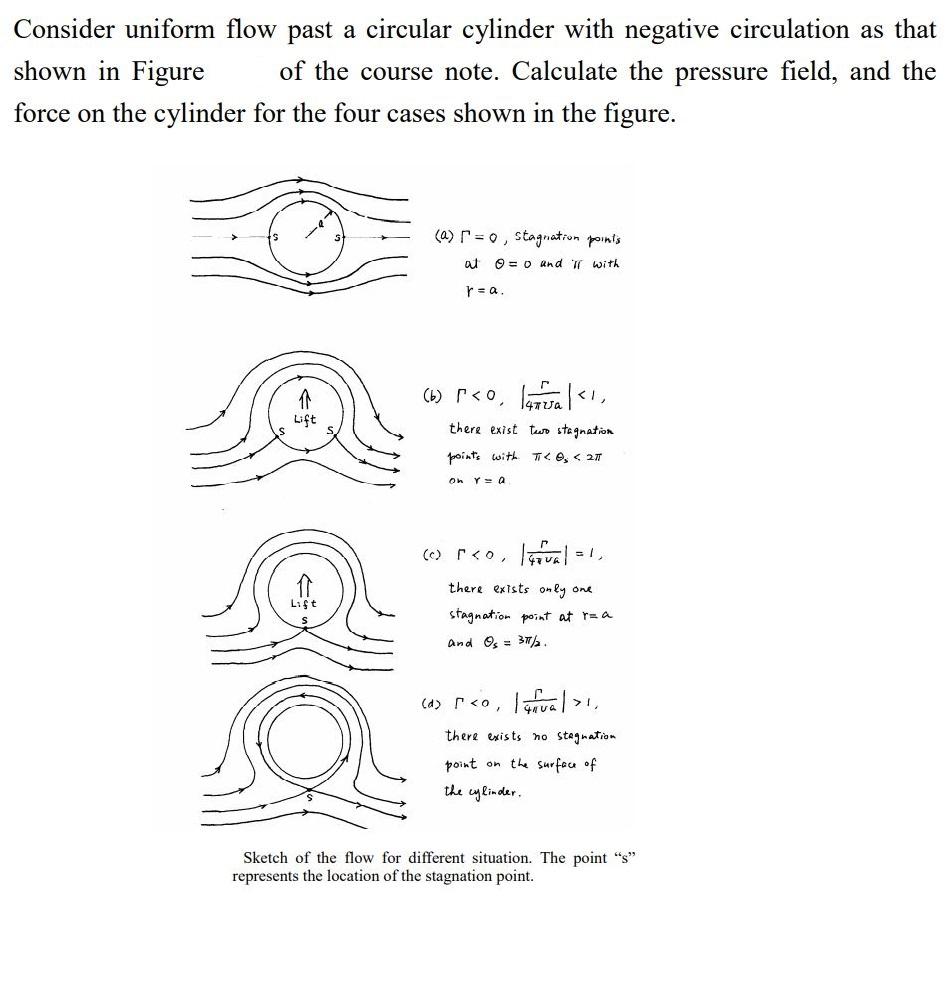 Consider Uniform Flow Past A Circular Cylinder With Negative Circulation As That Shown In Figure Of The Course Note Cal 1