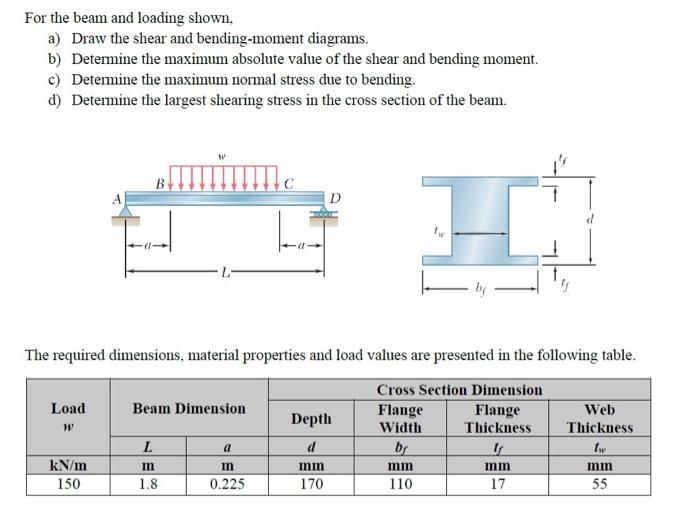 For The Beam And Loading Shown A Draw The Shear And Bending Moment Diagrams B Determine The Maximum Absolute Value O 1
