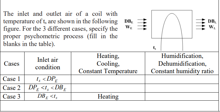 The Inlet And Outlet Air Of A Coil With Temperature Of Ts Are Shown In The Following Dbe Figure For The 3 Different Cas 1