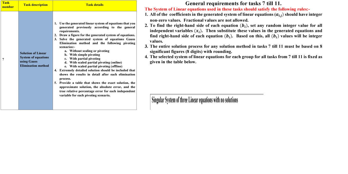 Task Number 7 Task Description Solution Of Linear System Of Equations Using Gauss Elimination Method Task Details 1 Us 1