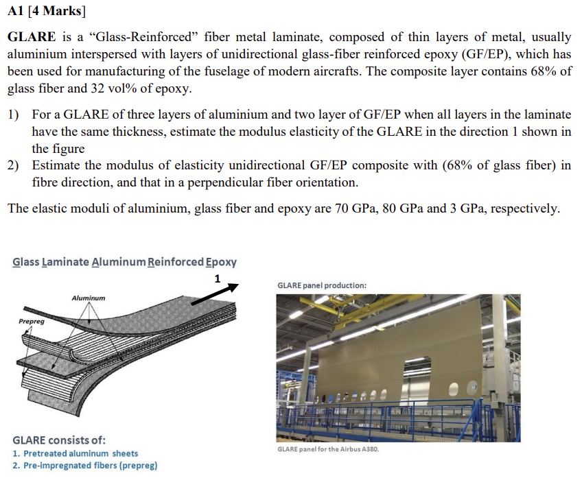 A1 4 Marks Glare Is A Glass Reinforced Fiber Metal Laminate Composed Of Thin Layers Of Metal Usually Aluminium Int 1