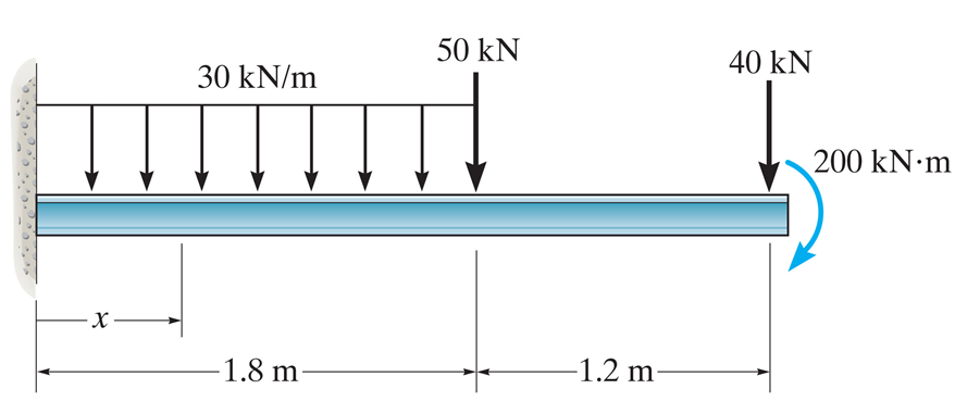 Part A Calculate The Reactions For The Beam Below Part B Draw The Shear And Moment Diagrams For The Beam 1