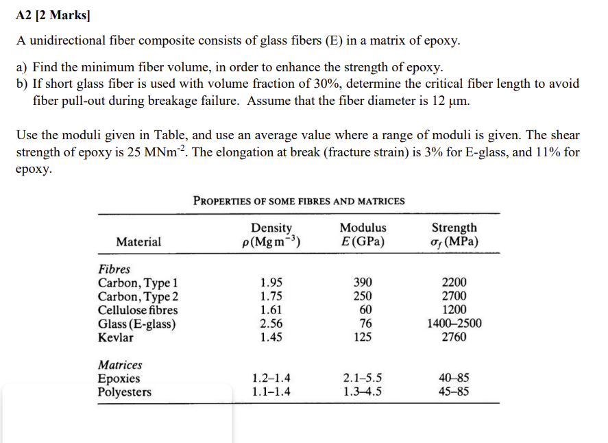A2 2 Marks A Unidirectional Fiber Composite Consists Of Glass Fibers E In A Matrix Of Epoxy A Find The Minimum Fib 1