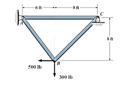 Determine The Force In Member Ac In Lb 1