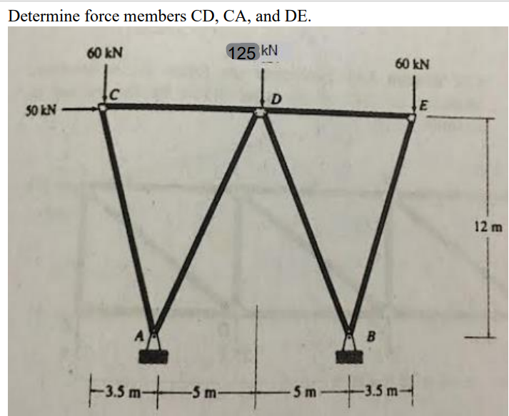Determine Force Members Cd Ca And De 60 Kn 125 Kn D 50 Kn 3 5m51 5 M 5 M B 3 5 60 Kn E 12 M 1