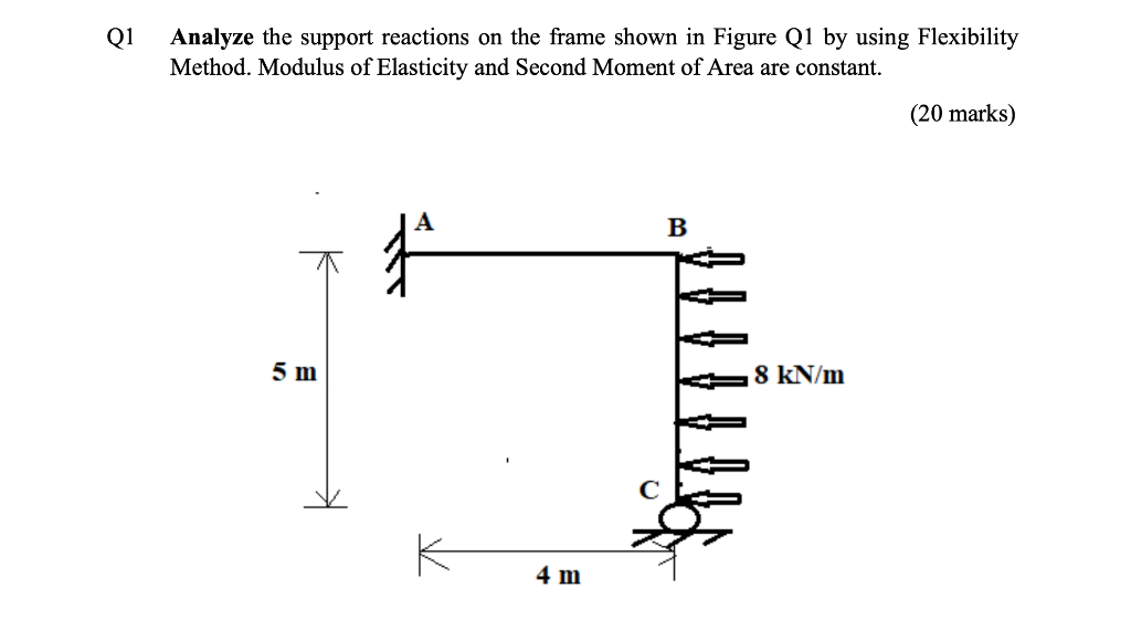 Q1 Analyze The Support Reactions On The Frame Shown In Figure Q1 By Using Flexibility Method Modulus Of Elasticity And 1