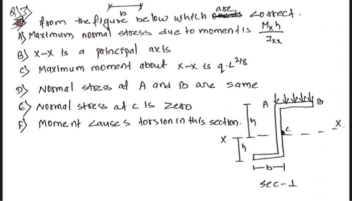 Are From The Figure Below Which Is Cotrect Maximum Normal Stress Due To Momentis Mxh B X X Is A Ixx Principal Axis Max 1