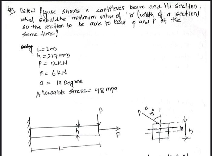 Below Figure Shows A Cantilever Beam And Its Section What Should Be Minimum Value Of B With Of A Section Be Able 1