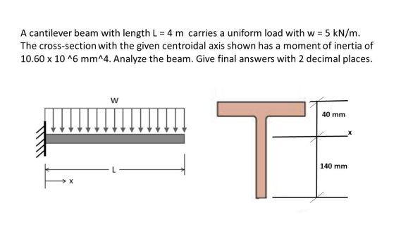 A Cantilever Beam With Length L 4 M Carries A Uniform Load With W 5 Kn M The Cross Section With The Given Centroida 1