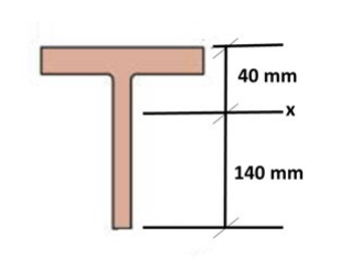 A Simply Supported Beam With Length L 4 M Carries A Uniform Load With W 2 Kn M The Cross Section With The Given Cen 2