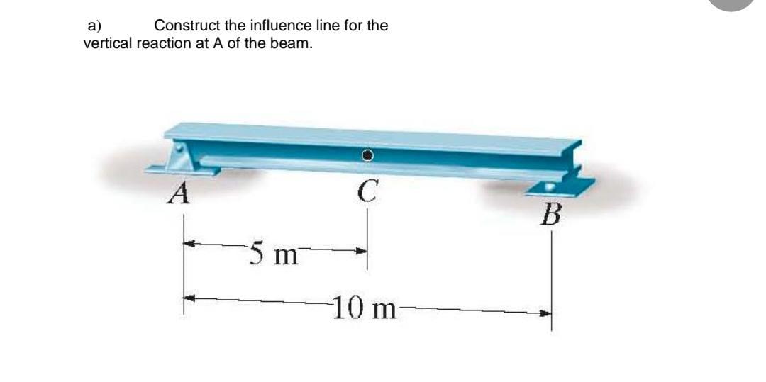 Construct The Influence Line For The C 10 M A Vertical Reaction At A Of The Beam A 5 M B 1
