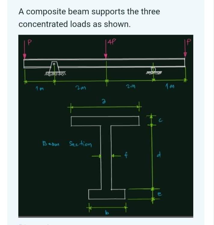 A Composite Beam Supports The Three Concentrated Loads As Shown P 14p 12m 1 M Beam Section 2 201 Tm Ip Dimensions A 1