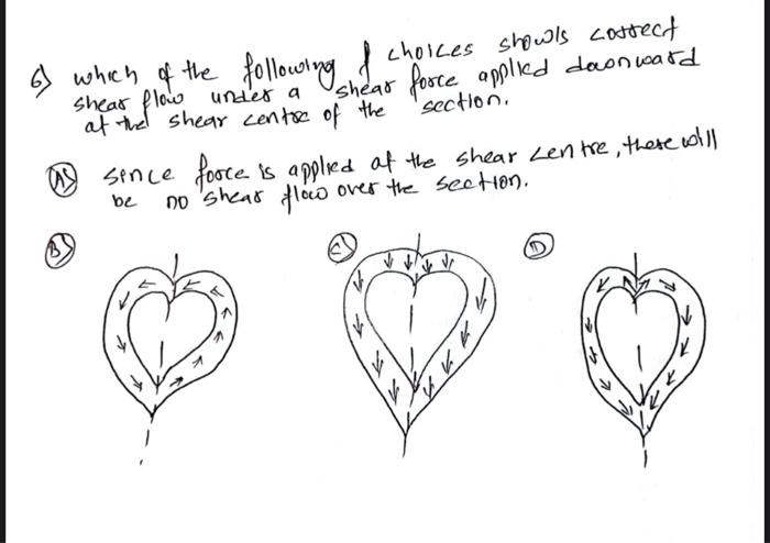Shear Flow Under A At The Shear Centre Of The Which Of The Following I Choices Showls Correct Shear Force Applied Downwa 1