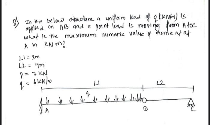 In The Below Structure A Uniform Load Of 2 Kn M Is Applied On Ab And A Point Load Is Moving From A Toc What Is The Max 1