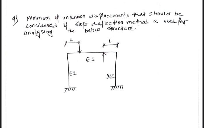 9 Minimum Of Unknown Displacements That Should Be Used For Considered If Slope Deflection Method Is Below Structure An 1