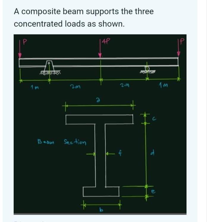 A Composite Beam Supports The Three Concentrated Loads As Shown P 14p 2m 1m Beam Section 2 201 Dimensions A 145 M 1