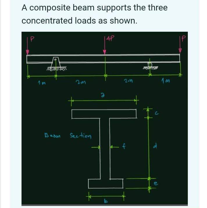 A Composite Beam Supports The Three Concentrated Loads As Shown 14p 1 M 2m Beam Section 20 Im Ip Dimensions A 110 1