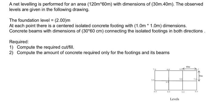 A Net Levelling Is Performed For An Area 120m 60m With Dimensions Of 30m 40m The Observed Levels Are Given In The F 1