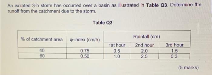 An Isolated 3 H Storm Has Occurred Over A Basin As Illustrated In Table Q3 Determine The Runoff From The Catchment Due 1