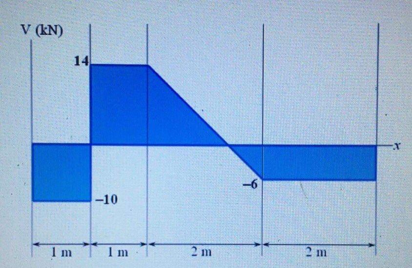 V Kn 1 M 14 10 Im 2m 6 M 1
