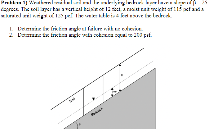 Problem 1 Weathered Residual Soil And The Underlying Bedrock Layer Have A Slope Of Ss 25 Degrees The Soil Layer Has A 1