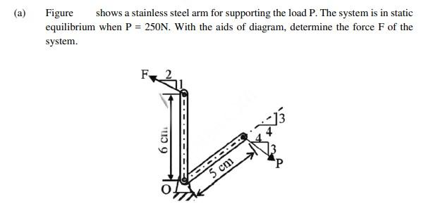 A Figure Shows A Stainless Steel Arm For Supporting The Load P The System Is In Static Equilibrium When P 250n Wit 1
