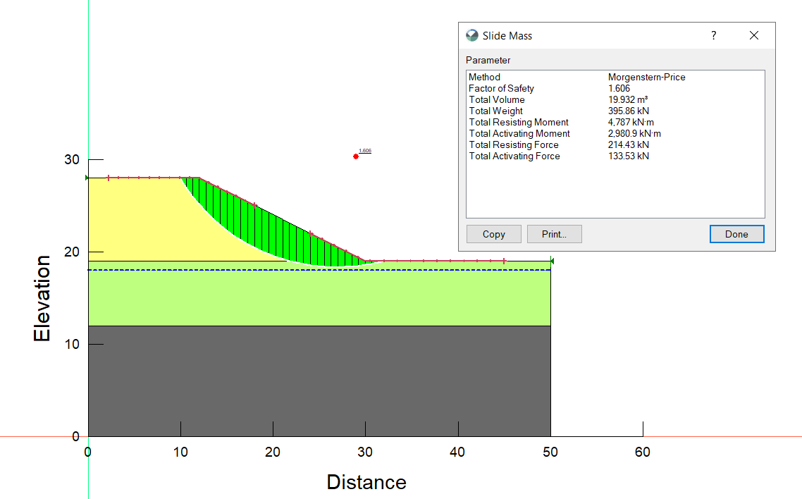 Elevation 30 20 10 0 0 10 20 1 606 30 Distance 40 Slide Mass Parameter Method Factor Of Safety Total Volume Total Weight 1
