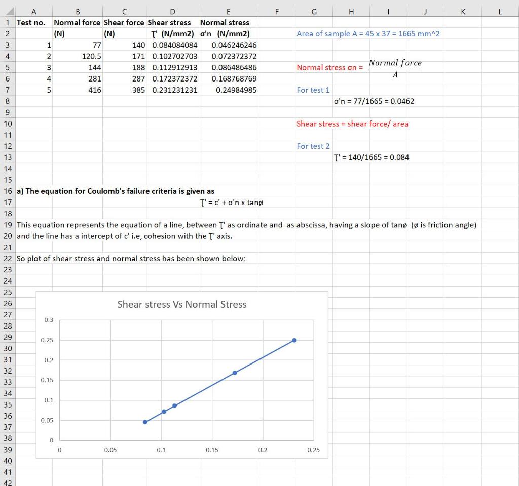 A B D G H 1 Test No Normal Force Shear Force Shear Stress 2 N N Area Of Sample A 45 X 37 1665 Mm 2 3 77 4 120 5 1