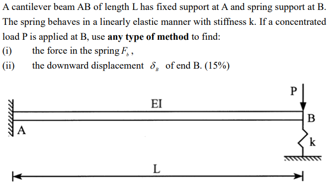 A Cantilever Beam Ab Of Length L Has Fixed Support At A And Spring Support At B The Spring Behaves In A Linearly Elasti 1