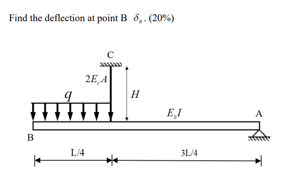 Find The Deflection At Point B 20 C H B L 4 2e A H Ei 3l 4 A 1