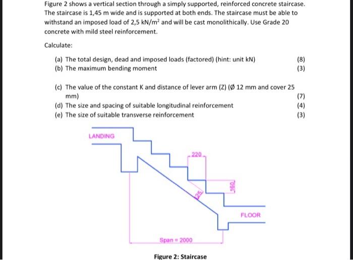 Figure 2 Shows A Vertical Section Through A Simply Supported Reinforced Concrete Staircase The Staircase Is 1 45 M Wid 1