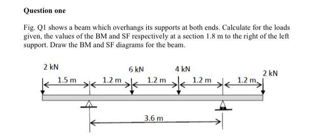 Question One Fig Q1 Shows A Beam Which Overhangs Its Supports At Both Ends Calculate For The Loads Given The Values O 1