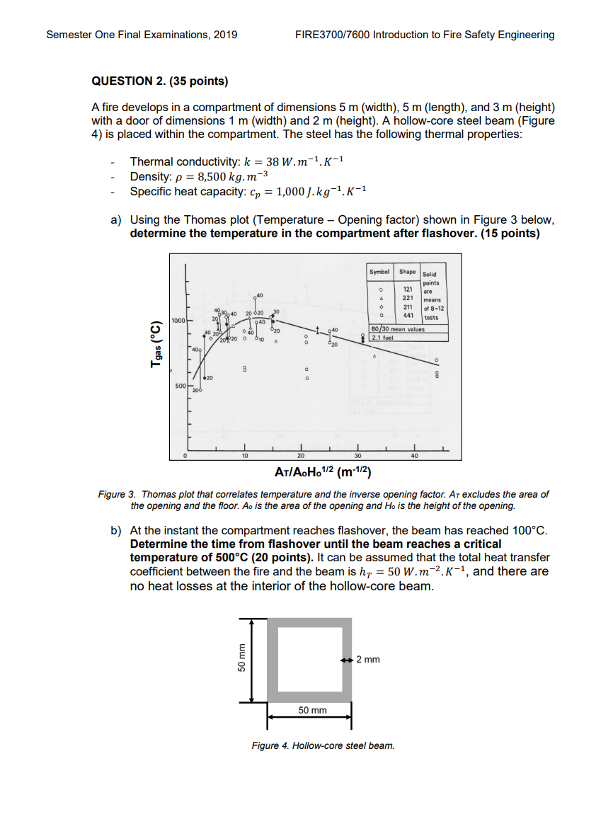 Semester One Final Examinations 2019 Fire3700 7600 Introduction To Fire Safety Engineering Question 2 35 Points A Fi 1