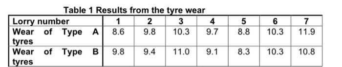 A When Comparing The Quality Of Asphaltic Material Provided By Two Plants X And Y For A Certain Highway Job Sufficie 2