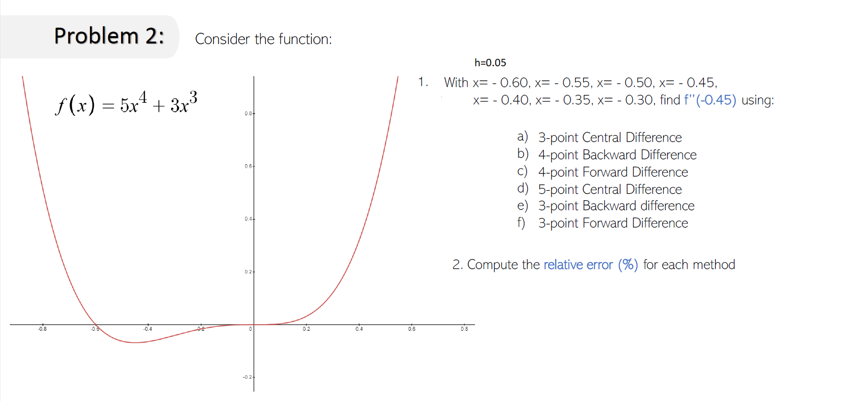 08 Problem 2 Consider The Function F X 5x 3x 0 8 0 6 0 4 0 0 4 0 2 0 2 0 4 0 6 H 0 05 1 With X 0 60 1