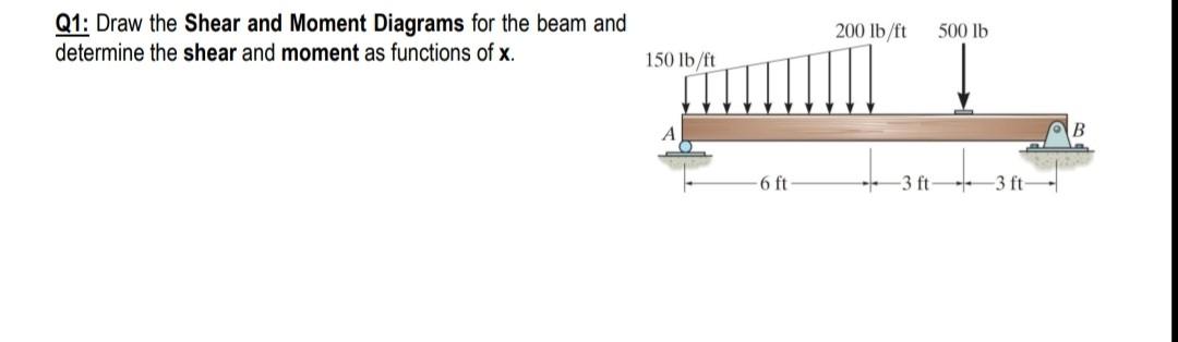 Q1 Draw The Shear And Moment Diagrams For The Beam And Determine The Shear And Moment As Functions Of X 150 Lb Ft 6 F 1