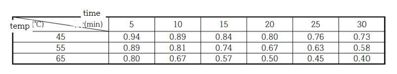 Biodiesel Is An Alkylester Rcoor Obtained From Fat And Has Combustion Characteristics Similar To Diesel But Is Stabl 3