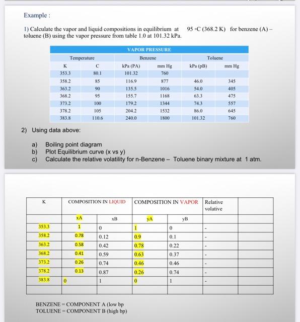 Example 95 C 368 2 K For Benzene A 1 Calculate The Vapor And Liquid Compositions In Equilibrium At Toluene B U 1