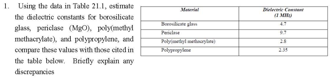 1 Using The Data In Table 21 1 Estimate The Dielectric Constants For Borosilicate Glass Periclase Mgo Poly Methyl 1