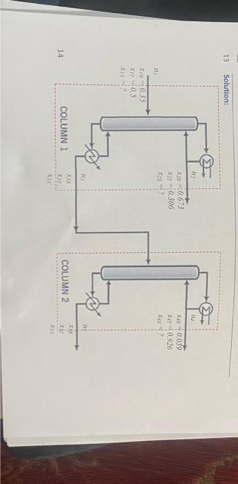 13 14 Solution Ni X18 Xit 05 Xix 0 35 Column 1 112 X2 0 673 Xit 0 306 X2x Fuj Xxib Xit Xix Column 2 114 X4 0 05 1